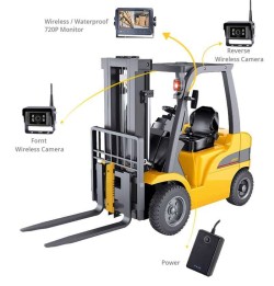 Forklift Wireless camera system