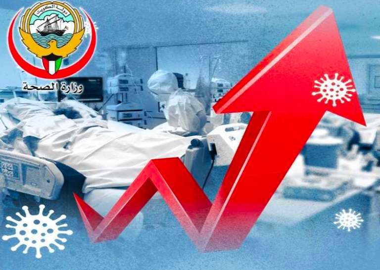 Kuwait Records Highest Number Of Daily Deaths Due To Coronavirus In ...