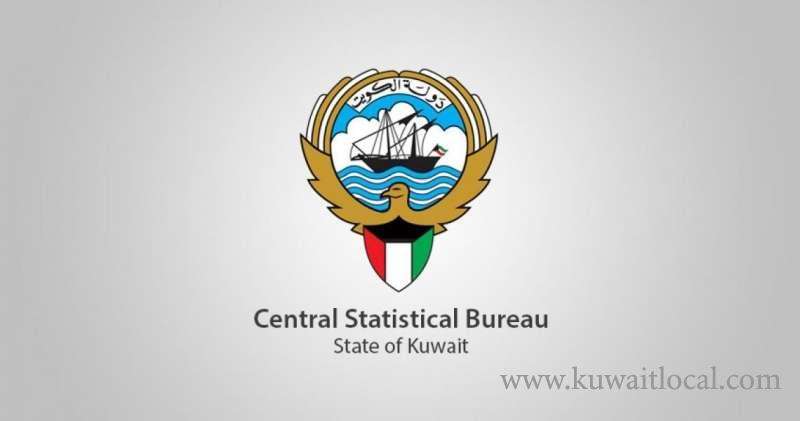 the-workforce-in-kuwait-hit-3.6-pct-increase-in-last-june---csb_kuwait