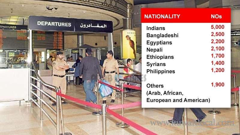 kuwait-deported-18000-expats_kuwait