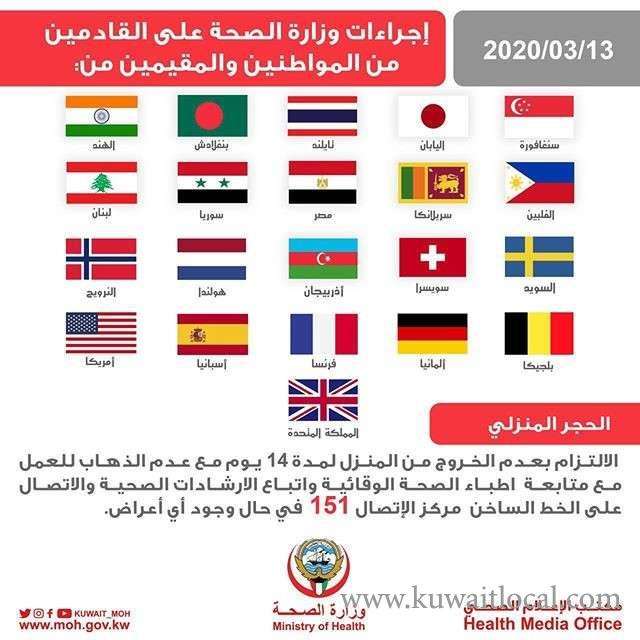 new-countries-added-to-quarantine-list_kuwait