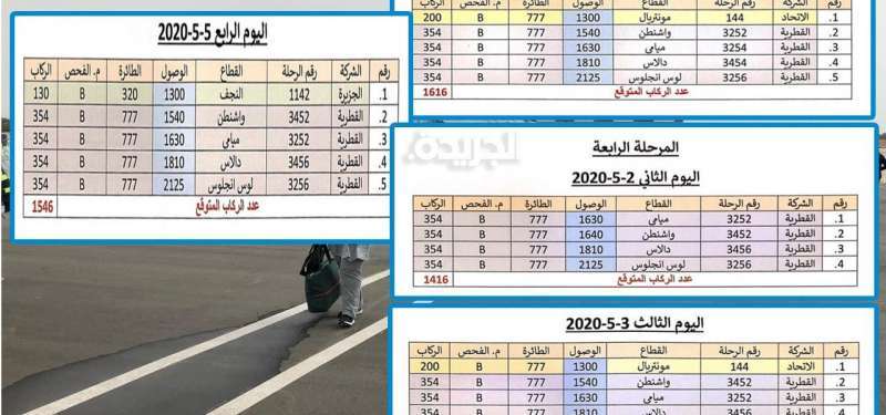 civil-aviation-announces-flight-schedules-for-the-fourth-stage-of-the-evacuation-plan-for-citizens_kuwait