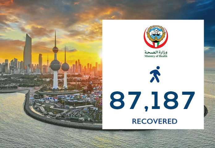 968-people-recovered-from-covid19--total--87187_kuwait