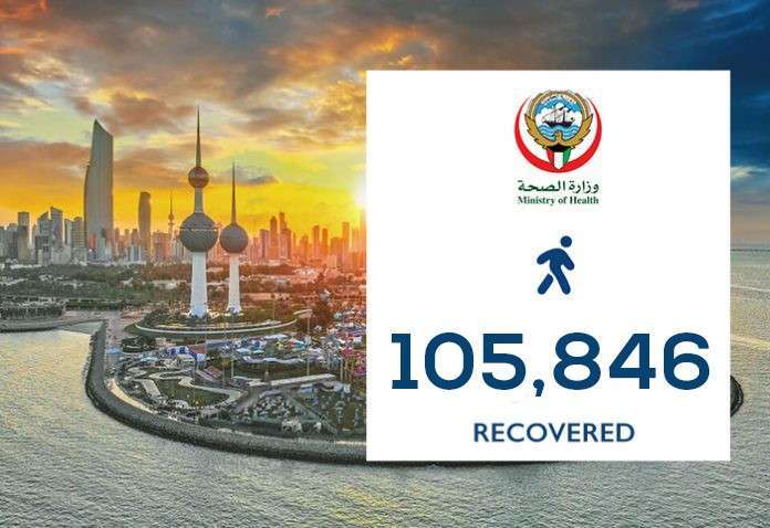 610-recover-from-coronavirus--total-at-105846_kuwait
