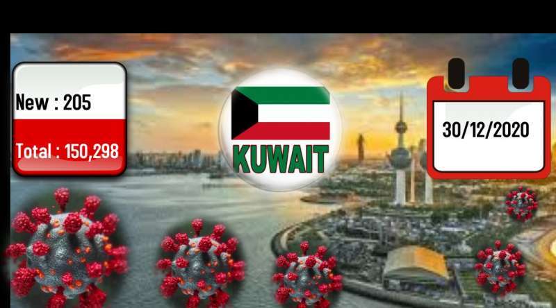 1-death205-new-infections-from-coronavirus-detected-in-kuwait_kuwait