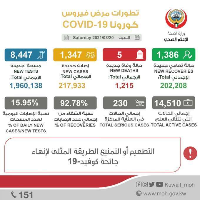 vaccination-push-in-virus-surge_kuwait