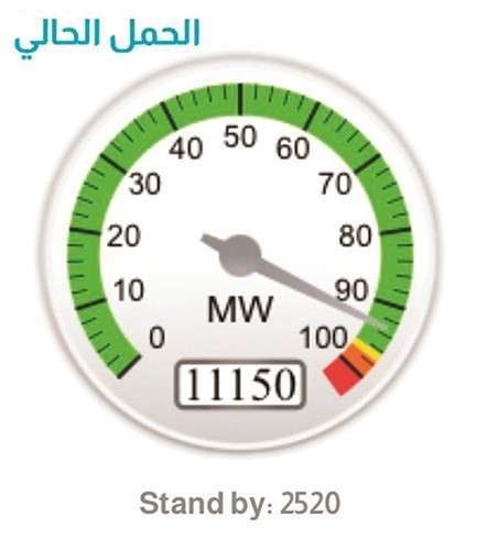 consumption-of-electricity-at-its-peak-on-thursday_kuwait