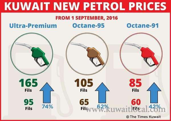 petrol-prices-to-remain-in-place-despite-court-order_kuwait