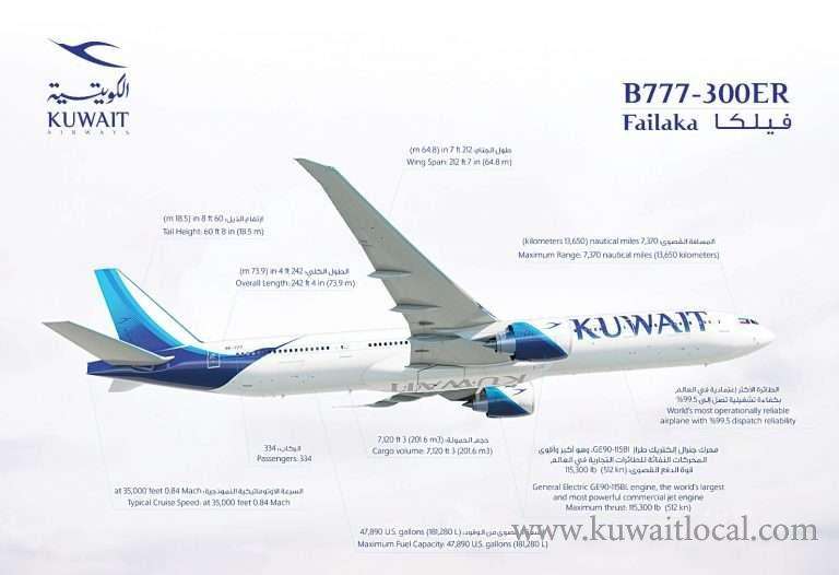 kuwait-airways-welcomes-first-of-10-ordered-boeing-777-300er_kuwait