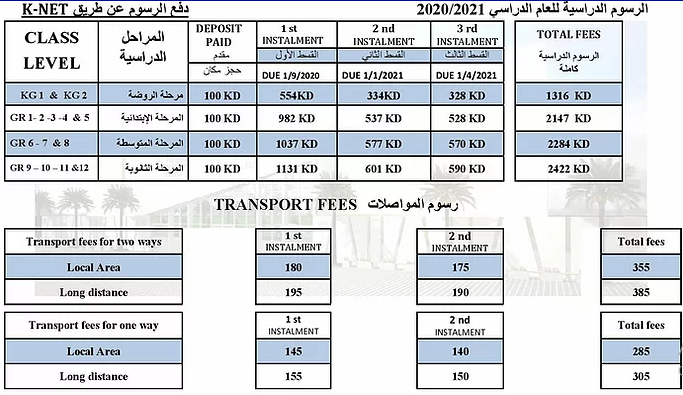 Fees Structure Of Various American Schools In Kuwait