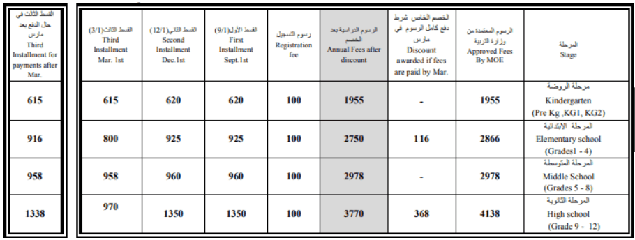 Al Resala Bilingual School fees structure