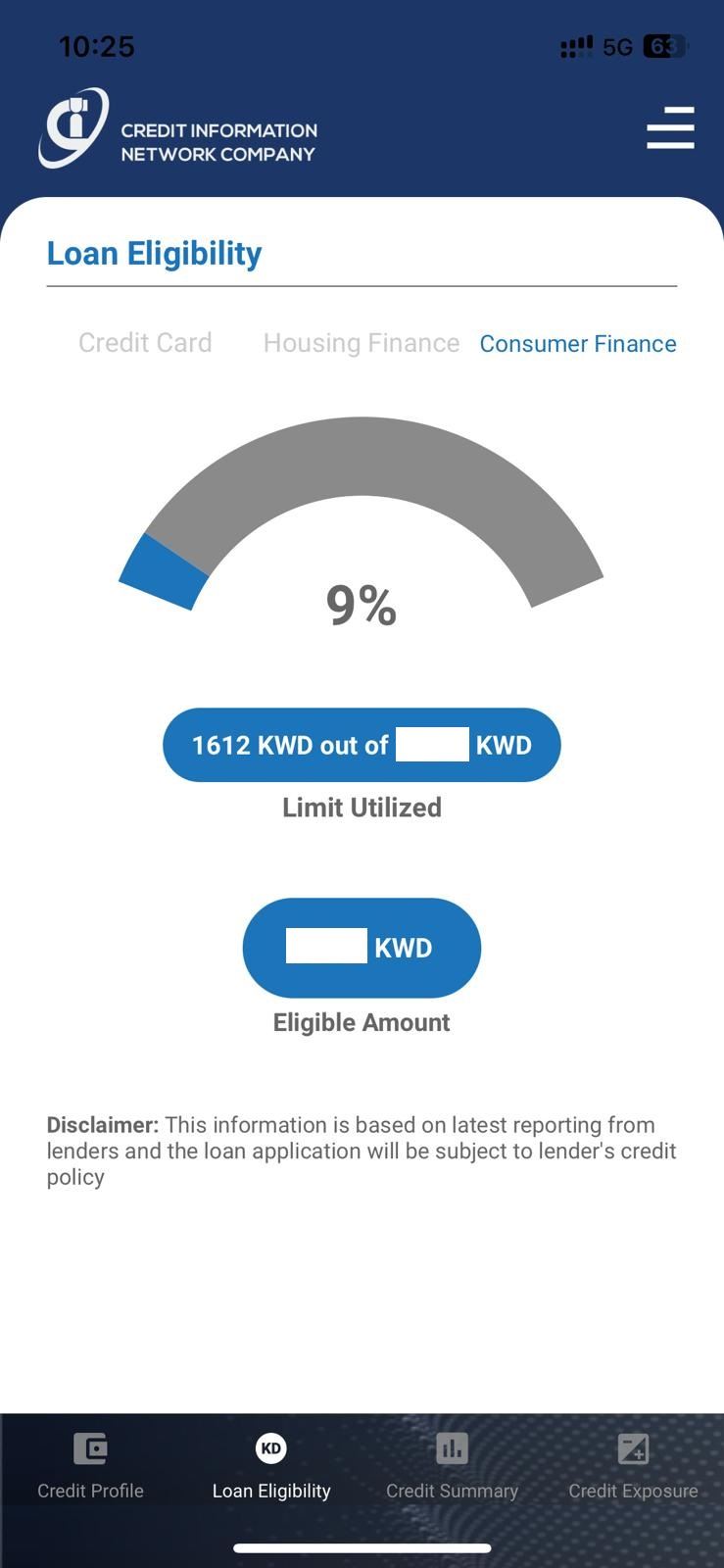 CInet Kuwait Loan Eligibility