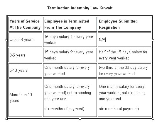 Indemnity Law in Kuwait