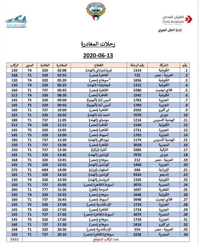 Kuwait flights Schedule 12062020