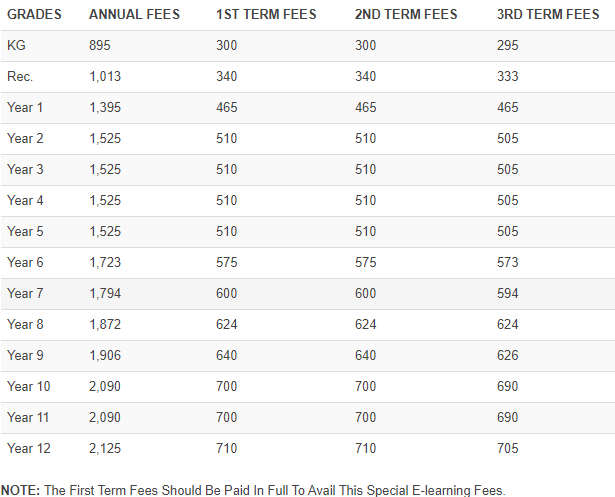 Kuwait International English School fees structure
