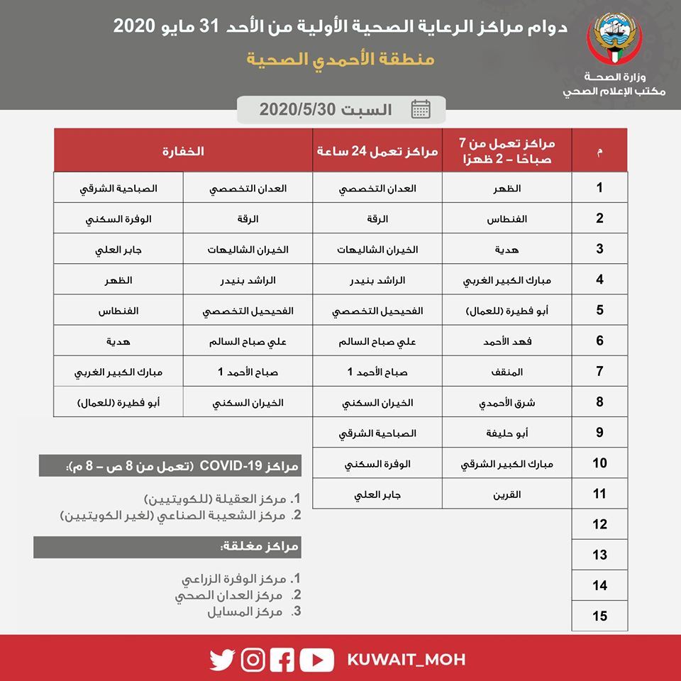 MOH announces work timings of health centers Sunday, May 31, 2020