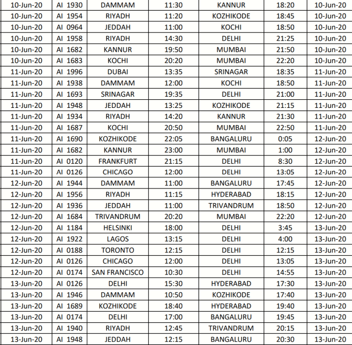 Vande Bharat Mission Repatriation Flight Schedule Details