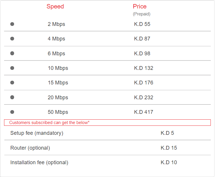 FasTtelco internet subscription charges in kuwait